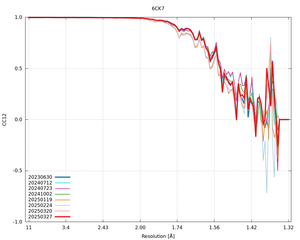 plot_wilson_6CK7_xds_mrfana_CC12.png