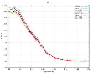 plot_wilson_6CK7_xds_mrfana_IsigI.png
