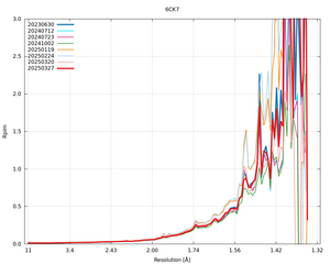 plot_wilson_6CK7_xds_mrfana_Rpim.png