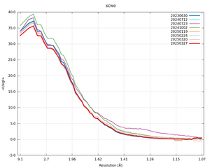 plot_wilson_6CW0_xds_mrfana_IsigI.png