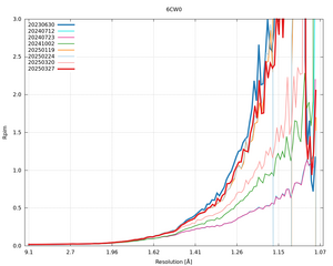 plot_wilson_6CW0_xds_mrfana_Rpim.png
