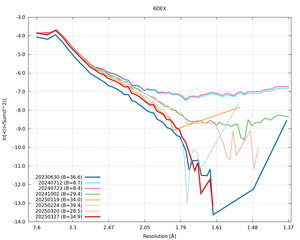 plot_wilson_6DEX_xds_ctruncate.png