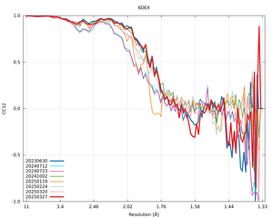 plot_wilson_6DEX_xds_mrfana_CC12.png
