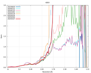 plot_wilson_6DEX_xds_mrfana_Rpim.png
