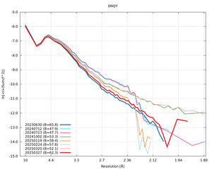 plot_wilson_6NQY_xds_ctruncate.png