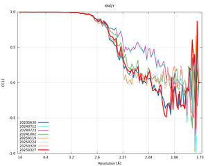 plot_wilson_6NQY_xds_mrfana_CC12.png