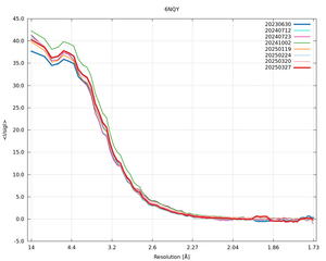 plot_wilson_6NQY_xds_mrfana_IsigI.png