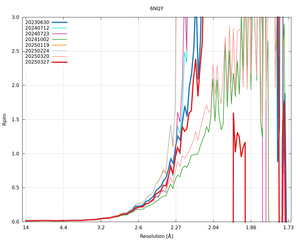 plot_wilson_6NQY_xds_mrfana_Rpim.png