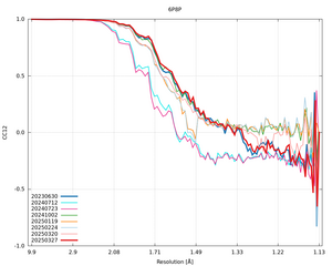 plot_wilson_6P8P_xds_mrfana_CC12.png