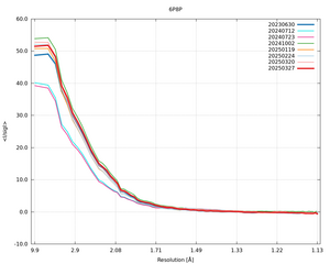 plot_wilson_6P8P_xds_mrfana_IsigI.png