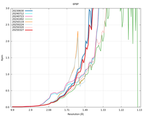 plot_wilson_6P8P_xds_mrfana_Rpim.png