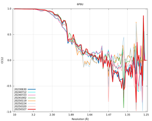 plot_wilson_6P8U_xds_mrfana_CC12.png