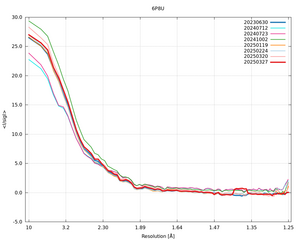 plot_wilson_6P8U_xds_mrfana_IsigI.png