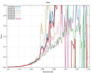 plot_wilson_6P8U_xds_mrfana_Rpim.png