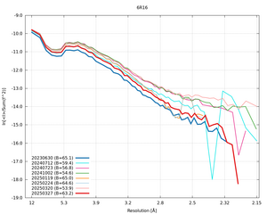 plot_wilson_6R16_xds_ctruncate.png