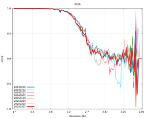 plot_wilson_6R16_xds_mrfana_CC12.png