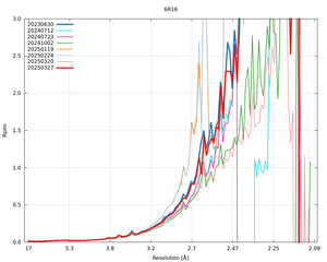 plot_wilson_6R16_xds_mrfana_Rpim.png