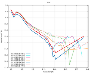 plot_wilson_6TPI_xds_ctruncate.png