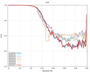 plot_wilson_6TPI_xds_mrfana_CC12.png
