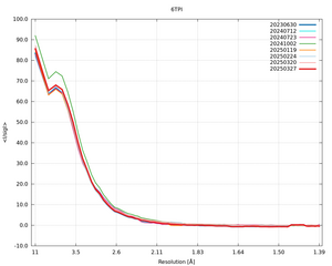 plot_wilson_6TPI_xds_mrfana_IsigI.png