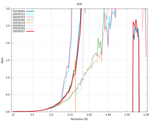plot_wilson_6TPI_xds_mrfana_Rpim.png
