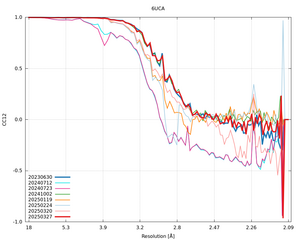 plot_wilson_6UCA_xds_mrfana_CC12.png