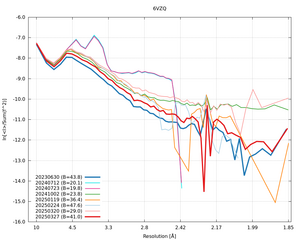 plot_wilson_6VZQ_xds_ctruncate.png
