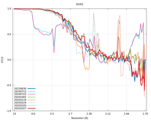 plot_wilson_6VZQ_xds_mrfana_CC12.png