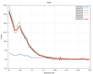 plot_wilson_6VZQ_xds_mrfana_IsigI.png