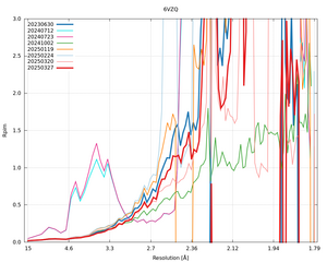 plot_wilson_6VZQ_xds_mrfana_Rpim.png
