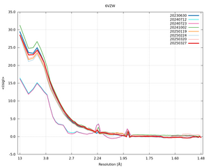 plot_wilson_6VZW_xds_mrfana_IsigI.png