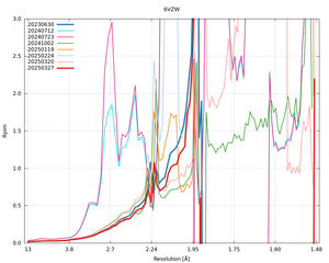 plot_wilson_6VZW_xds_mrfana_Rpim.png