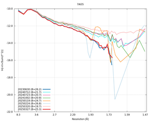 plot_wilson_7AO5_xds_ctruncate.png
