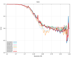 plot_wilson_7AO5_xds_mrfana_CC12.png