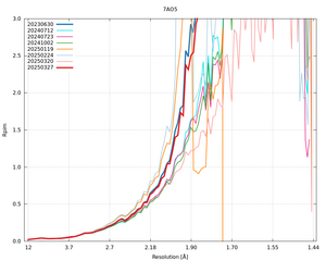 plot_wilson_7AO5_xds_mrfana_Rpim.png