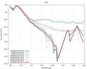 plot_wilson_7DK1_xds_ctruncate.png