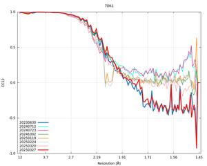 plot_wilson_7DK1_xds_mrfana_CC12.png
