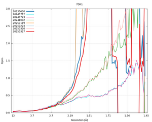 plot_wilson_7DK1_xds_mrfana_Rpim.png