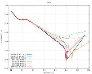 plot_wilson_7KDS_xds_ctruncate.png