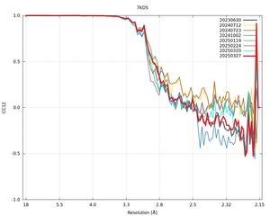 plot_wilson_7KDS_xds_mrfana_CC12.png