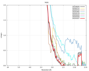 plot_wilson_7KDS_xds_mrfana_IsigI.png