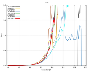 plot_wilson_7KDS_xds_mrfana_Rpim.png