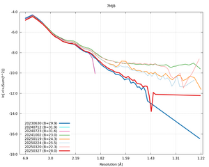 plot_wilson_7MJB_xds_ctruncate.png