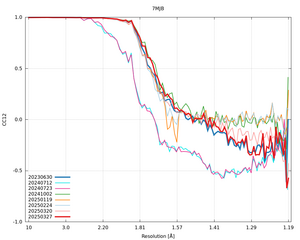 plot_wilson_7MJB_xds_mrfana_CC12.png