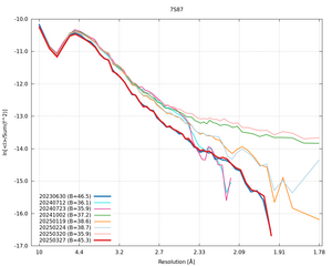 plot_wilson_7S87_xds_ctruncate.png
