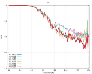 plot_wilson_7S87_xds_mrfana_CC12.png