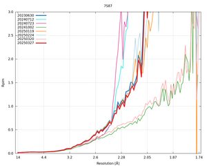 plot_wilson_7S87_xds_mrfana_Rpim.png