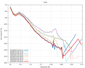 plot_wilson_7SY9_xds_ctruncate.png