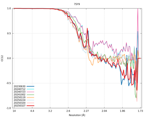 plot_wilson_7SY9_xds_mrfana_CC12.png