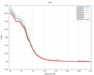 plot_wilson_7SY9_xds_mrfana_IsigI.png